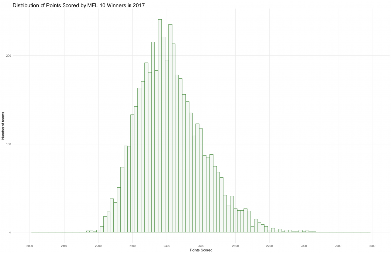 How to Win Best-Ball Leagues: MFL10 vs Draft