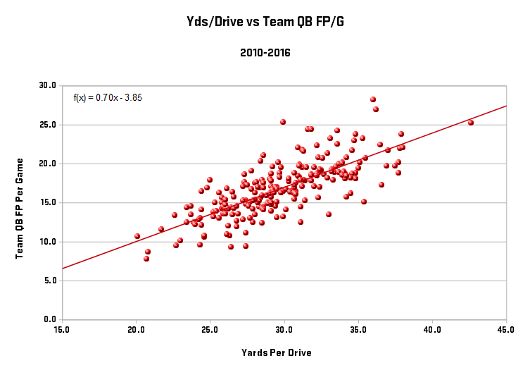 NFL Week 16 Fantasy Football Rankings: Overvalued, undervalued