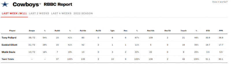 NFL DFS Flowchart - Thanksgiving DraftKings GPP - Sports Gambling Podcast