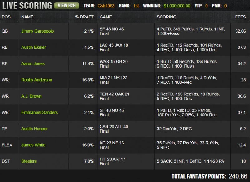 Week 14 Daily Fantasy Football Lineups for FanDuel DraftKings Yahoo