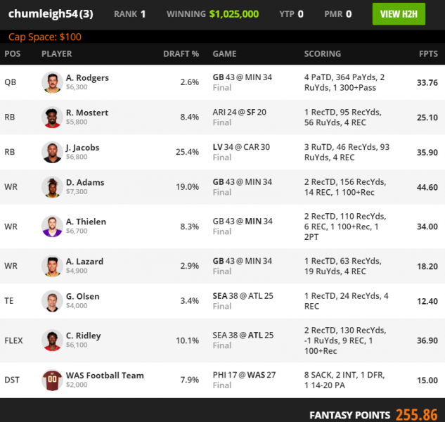DraftKings Picks Week 1: Best NFL DFS lineup advice for daily fantasy  football tournaments