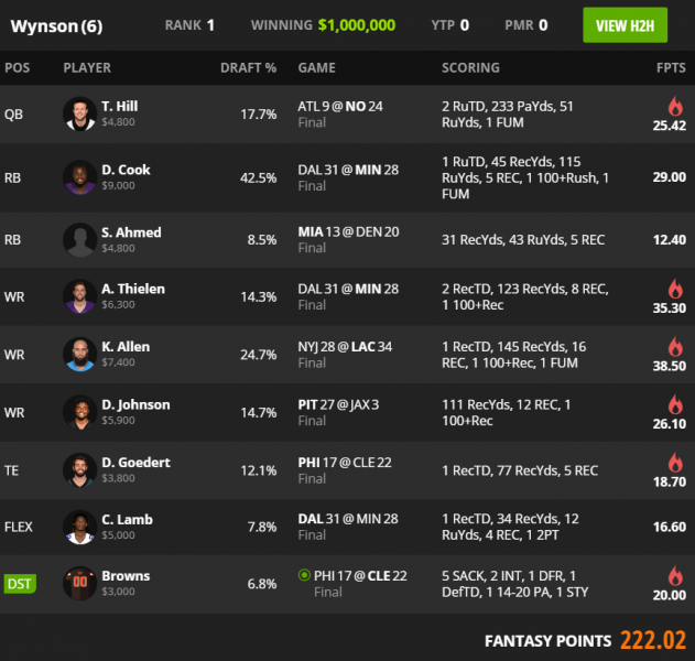 best draftkings lineup monday night