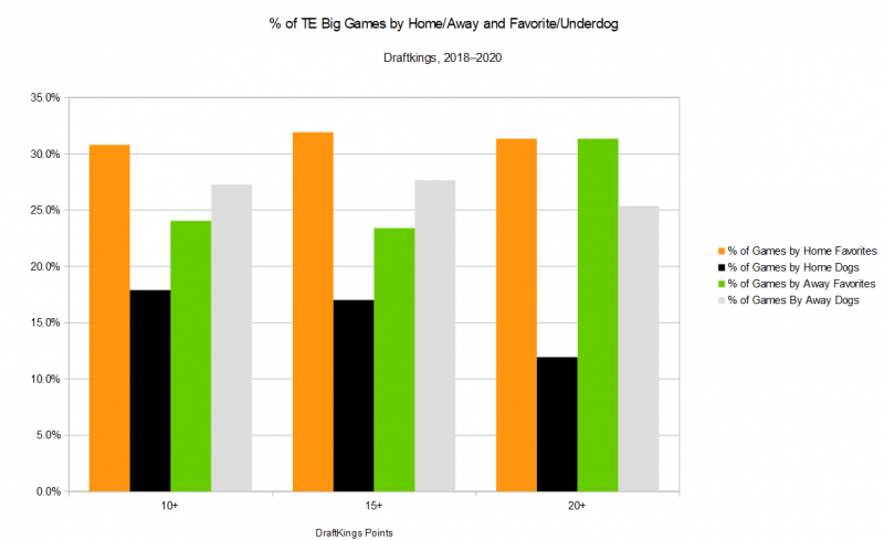 Tight End Positional Overview: Strategy, Tiers, Targets & Fades