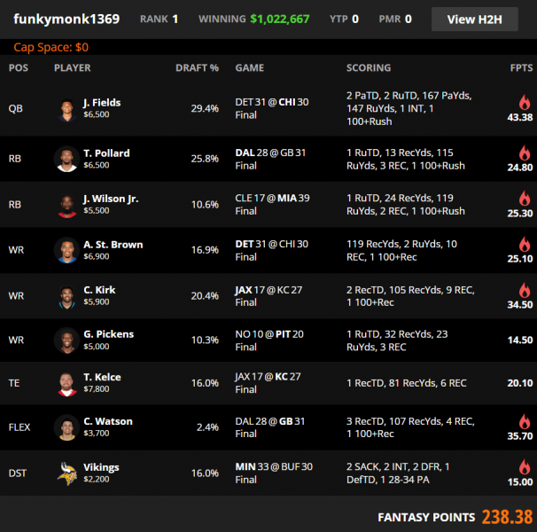 Week 10 DraftKings & FanDuel Winning GPP Lineup Review