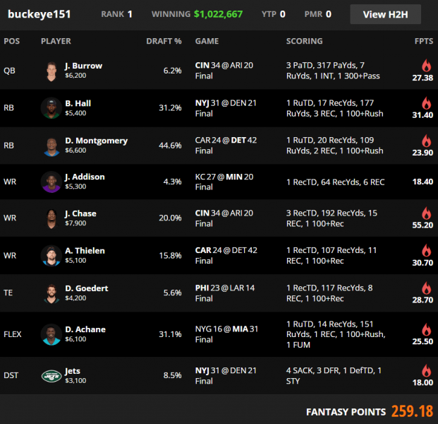 Week 5 DraftKings & FanDuel Winning GPP Lineup Review