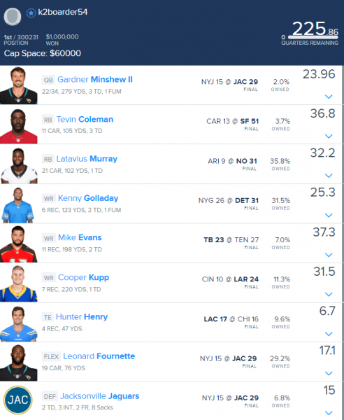 TJ's #Taek: Week 8 NFL DFS GPP Recap