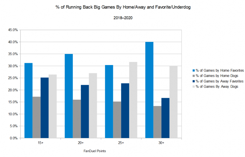 NFL DFS Playbook: Defense and Special Teams Strategy Guide