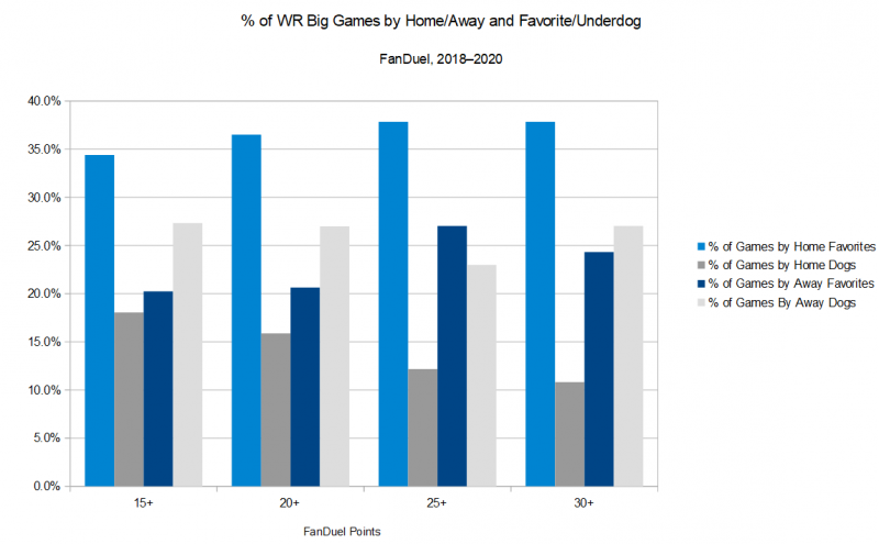 2021 Fantasy Football WR1 & WR2 Scoring Targets: Point Differentials Slowly  Shrinking in Recent Seasons - Sports Illustrated