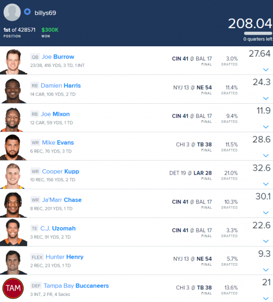 Lineup Breakdown: Analysis of Week 7 Winning Lineups