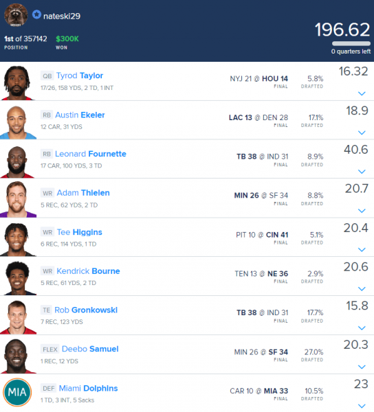 FanDuel NFL picks, Week 12: Best DFS fantasy football lineup