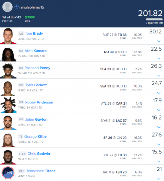 Week 14 DraftKings & FanDuel Winning GPP Lineup Review