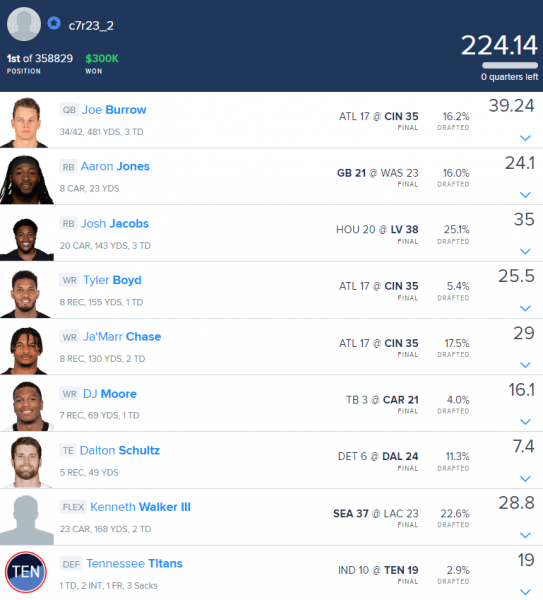 NFL DraftKings Week 7 Cash Lineup 2022 & NFL DFS Strategy 