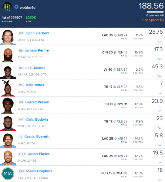 FanDuel Projected Roster Percentage: Week 12 (2020)