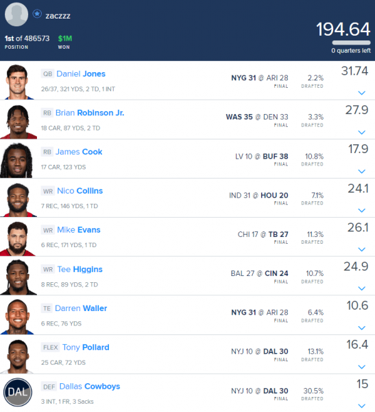 NFL DFS Week 2 Millionaire Maker Review: Breaking Down the Winning