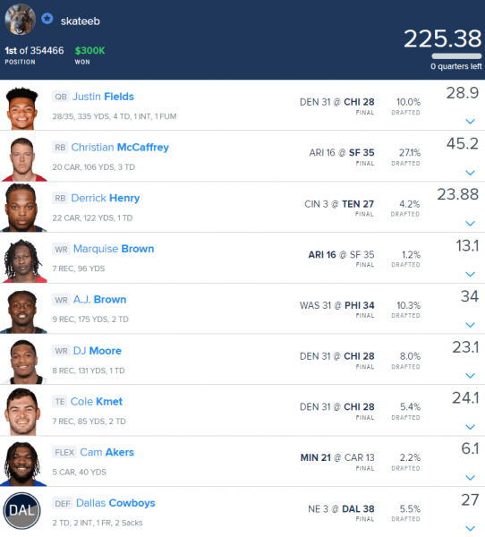 Week 4 DraftKings & FanDuel Winning GPP Lineup Review