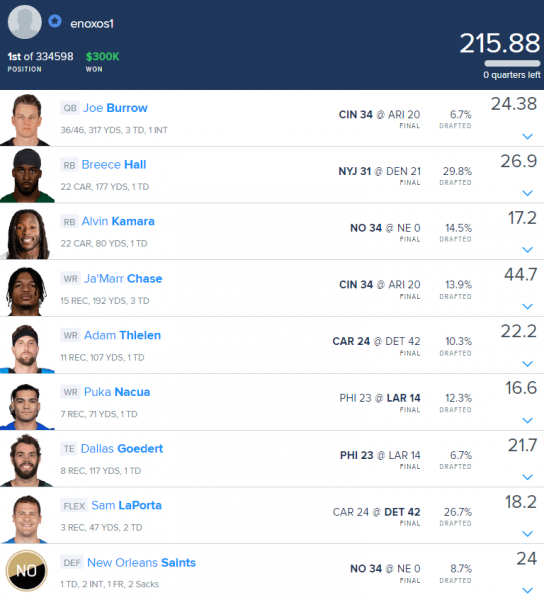 DraftKings NFL Strategy: Analyzing Winning GPP Lineups Week 5