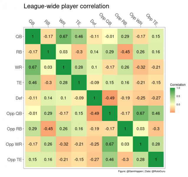 TJ's #Taek: Week 6 NFL DFS GPP Recap