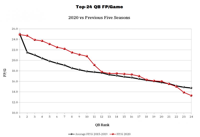 Week 8 Defense (DEF) Streamers, Starters & Rankings: 2021 Fantasy Tiers,  Rankings : r/fantasyfootball