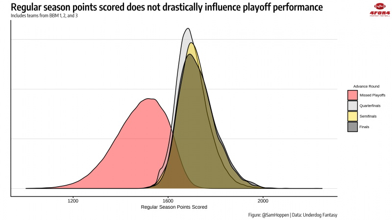 Expert Strategy for Playing Second Half Entries on Underdog Fantasy