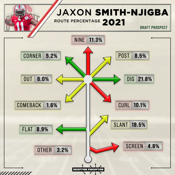 Seahawks depth chart: Projecting starters at QB, RB, WR, TE in 2022 ahead  of fantasy football drafts - DraftKings Network