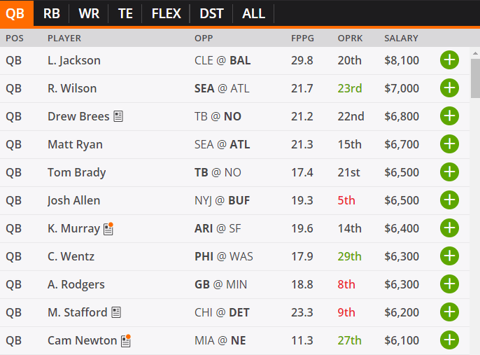 A First Look at DraftKings Week 1 Pricing