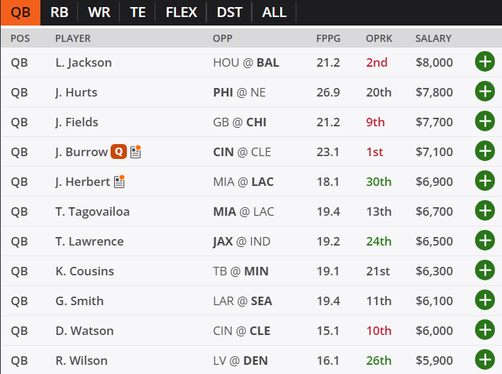 draftkings nfl lineup today