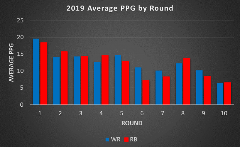 Best Ball Strategy: Roster Construction & Opportunity Cost