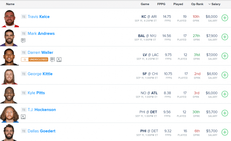 Get access to DFSR's NFL Week 1 DFS Projections for FanDuel and