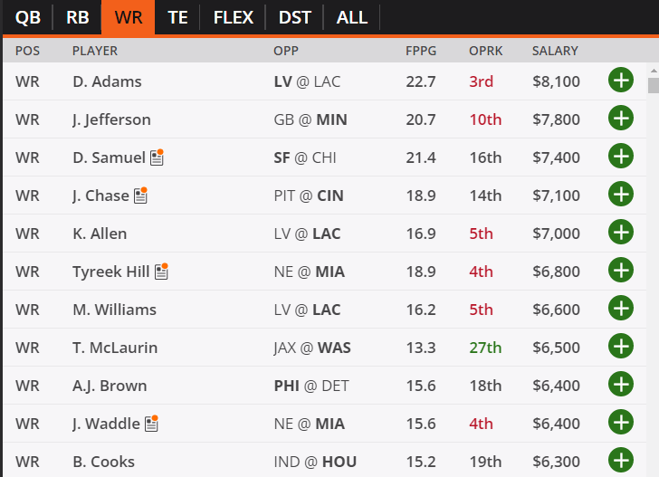 DFS 2023: DraftKings Week 1 First Look