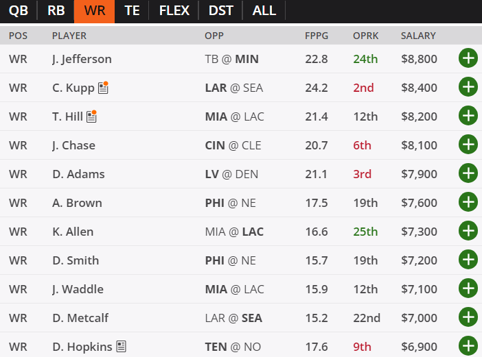 Week 7 NFL Daily Fantasy Football Analysis - Positions, Salaries, Projected  Point Values, and Custom Rankings! — Steemit