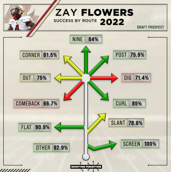 2022 Kicker Rankings  Reception Perception