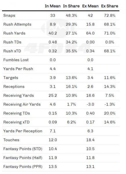 kareem hunt Browns Archives - The League Winners Fantasy Football