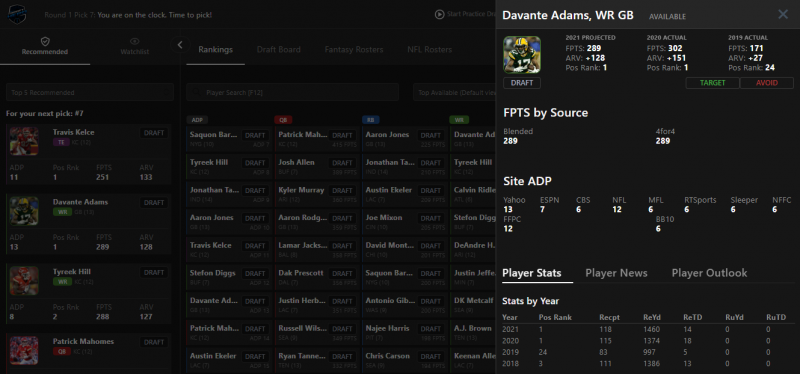 Average Draft Position (ADP) - PPR Leagues 2023