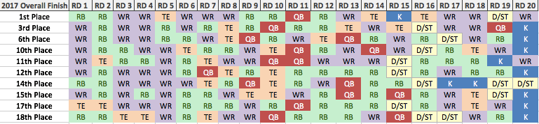 FFPC Playoff Challenge: Team by Team Breakdown and Example Lineup