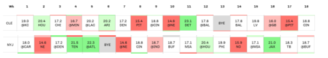 Superflex Draft Strategy: Modified Zero QB