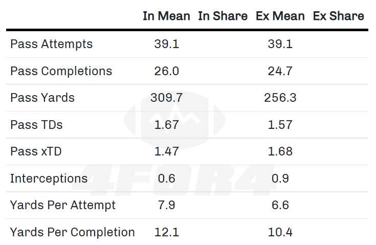 Ryan Noonan: 4 Player Prop Futures I'm Betting