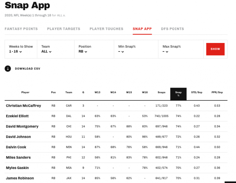 Ryan Noonan's 2023 Fantasy Football Rankings (Half-PPR)