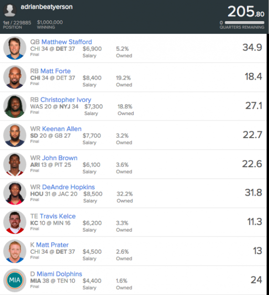 FanDuel Hindsight Week 6: Vintage Stafford