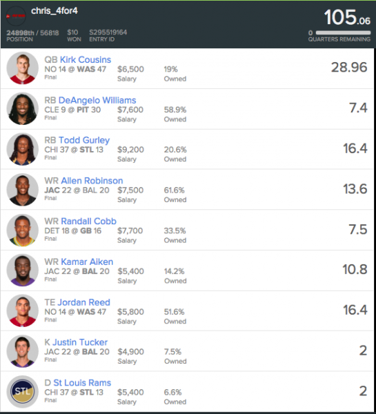 Conference Championship NFL DFS GPP Stacks for FanDuel, DraftKings