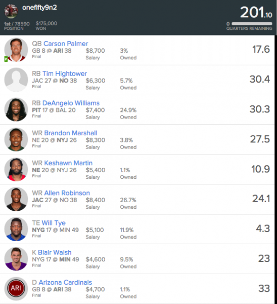 Conference Championship NFL DFS GPP Stacks for FanDuel, DraftKings