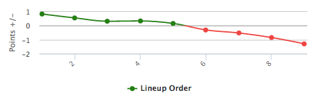 Raybon's NFL Divisional Round DFS Breakdown: Cash Game Lineups & GPP  Strategy