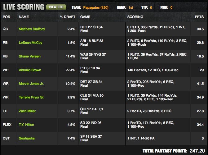 Week 3 DraftKings & FanDuel Winning GPP Lineup Review