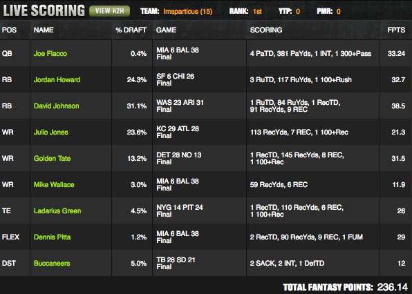 draft kings week 13