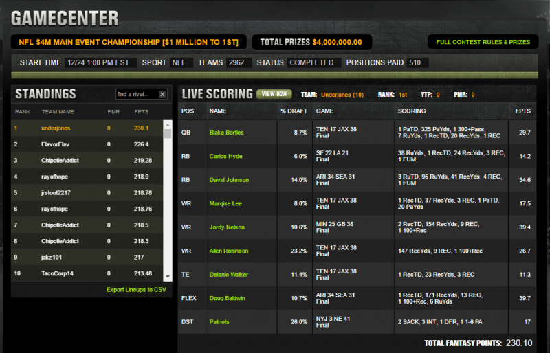 Week 16 DraftKings & FanDuel Winning GPP Lineup Review