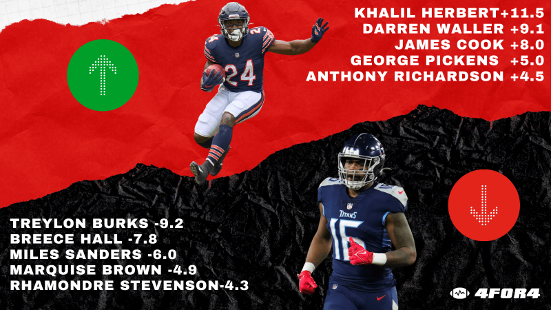 Fantasy Football: Examining the biggest risers and fallers in best ball ADP  following the 2021 NFL Draft, Fantasy Football News, Rankings and  Projections