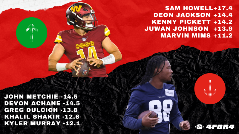 2023 Fantasy Football ADP Risers & Fallers September 1: Jonathan