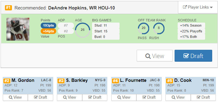 Perfect Fantasy Football Draft: 8th in a 10-Team ESPN PPR League