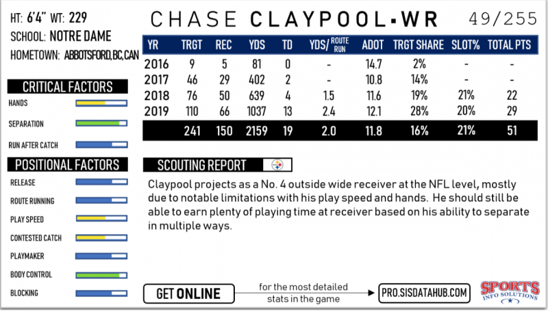 chase claypool fantasy