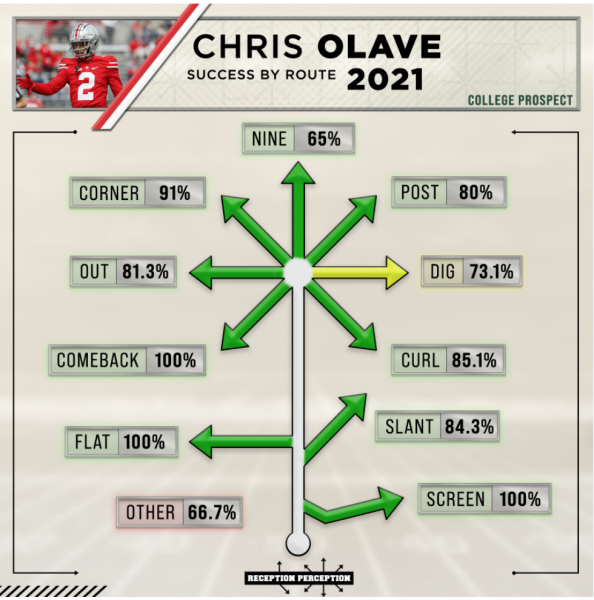 Will Chris Olave be Fantasy Relevant as the Saints WR2?