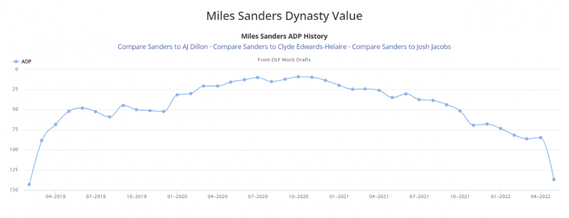 Dynasty Fantasy Football: DLF Rankings vs ADP Differences